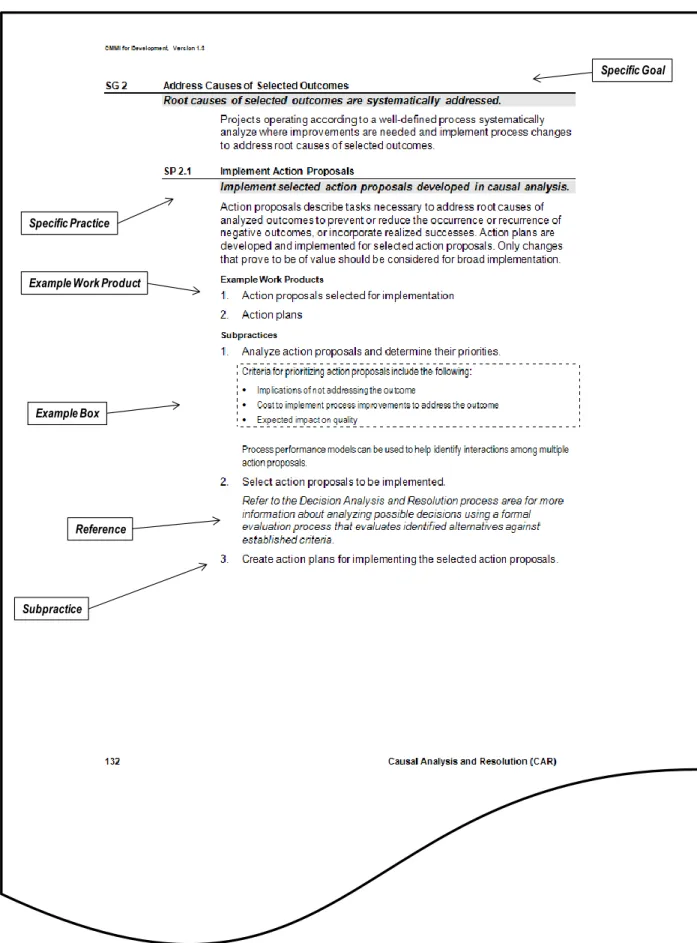 Figure 2.3: Sample Page from Causal Analysis and Resolution 