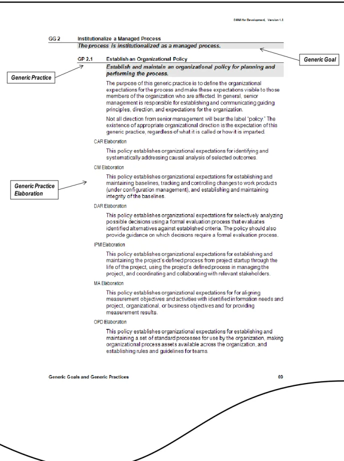 Figure 2.4: Sample Page from the Generic Goals and Generic Practices 
