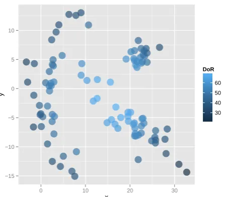 Figure 1. Example of a dataset with 120 random samples (A)and their respective DoR (B)