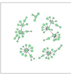 Figure 8. Forest obtained on a medical dataset. Data areproposed in the sectiondiabetic (type 2) patients described by 10 features including age,sex, HBA1C, prescribed insulin, body mass index etc