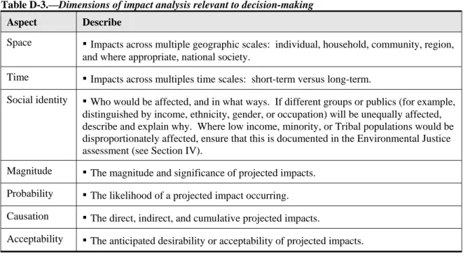 Table D-3.—Dimensions of impact analysis relevant to decision-making  Aspect  Describe 