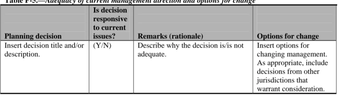 Table F-5.—Adequacy of current management direction and options for change