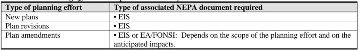 Table III-1.—Planning efforts and required NEPA analysis 
