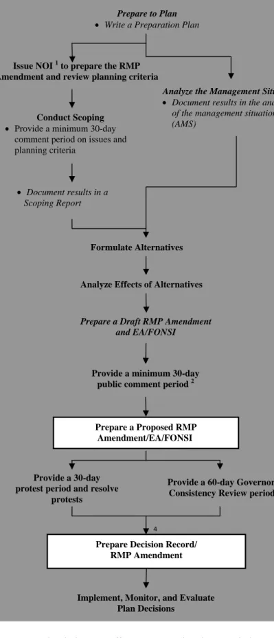 Figure 2.—EA-level planning efforts:  Required and optional planning steps 