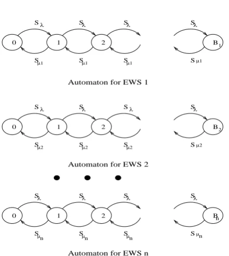 Figure 3. stochastic Automata for elementary service execution