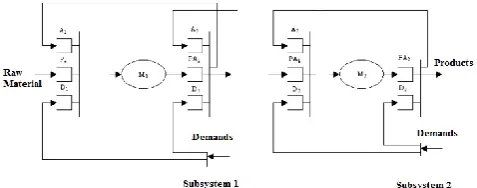 Figure 3 shows the decomposition of the Extended Kanban system of Figure 2 into two subsystems
