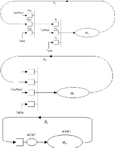 Figure 5. Equivalent scheme of a one stage Extended Kanban system 