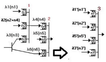 Figure 7.  Coupling of synchronization stations 