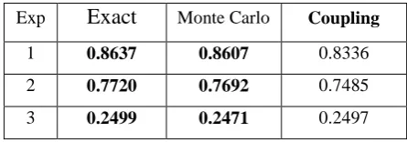 Table 1. Average outputs for a station in isolation. 