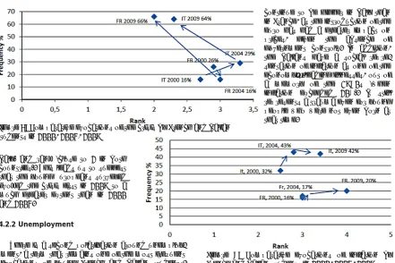 Figure 8: Comparative evocations of inflation by
