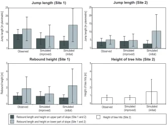 Fig. 3. Comparison of observed and simulated (initial, improved) rockfall parameters from both experimental sites in Vaujany