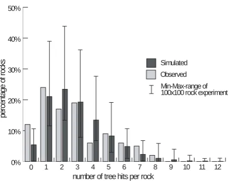 Fig. 6. Visualization of a geerated virtual surface used to calculatestopping probabilities (Screenshot)