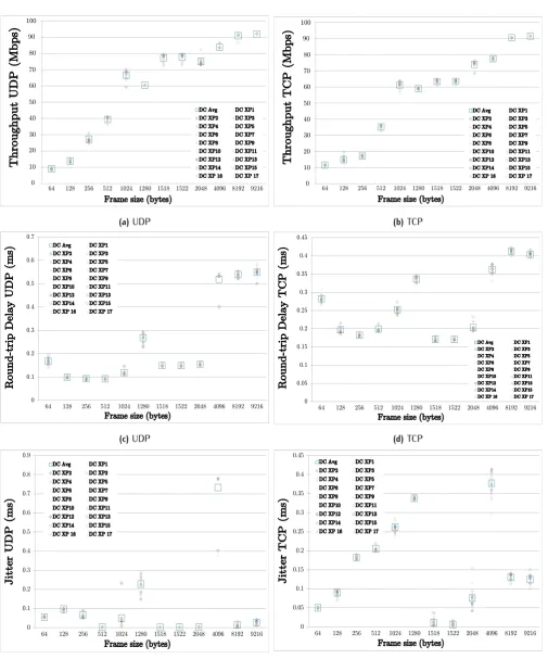 Figure 5. Repeatability of the DC results