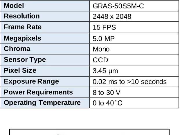 Table 2.2.Cameras specification table 