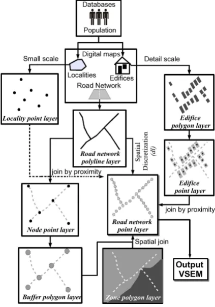 Fig. 2. GIS Processing data. The ﬁgure shows the methodologyused to prepare the input data needed by VSEM