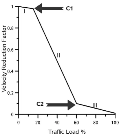 Fig. 8. FIFO queue diagram. First, VSEM sorts alland looks for exit points. Second, the FIFO queue is built and theﬁrst value assigned is the id number of the road where the exit pointis situated