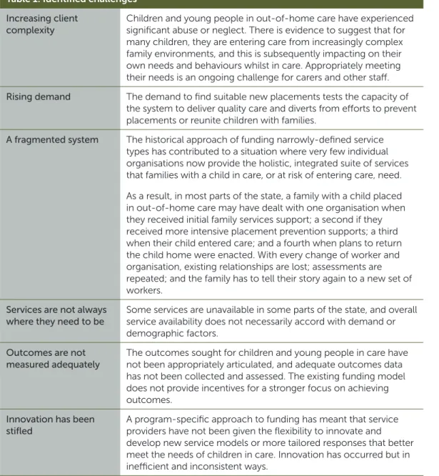 Table 1: Identified challenges Increasing client 