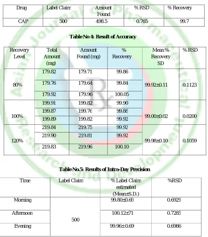 Table No 4: Result of Accuracy 