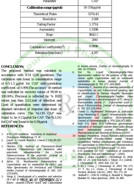 Table No10: System Suitability Test Parameters 