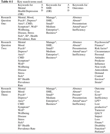 Table 4-1      Key search terms used.  Keywords for  A 