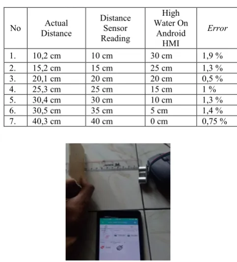 Figure 14. Sensor Test Results with a Distance of 