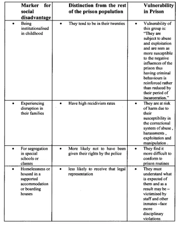 Table 3.10.1: Disadvantage, Distinction and Vulnerability 