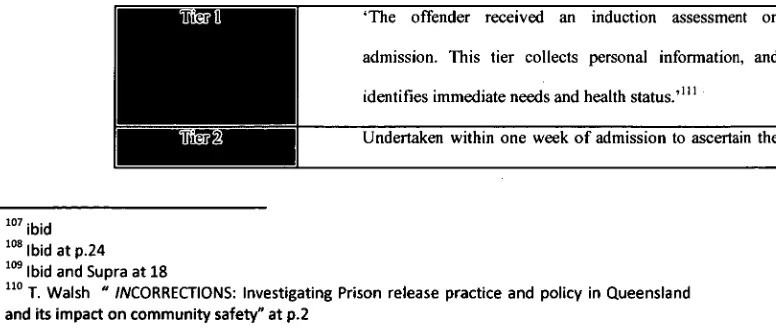 Table 4.2.1: Assessment Tiers: Tasmanian Prison Service 