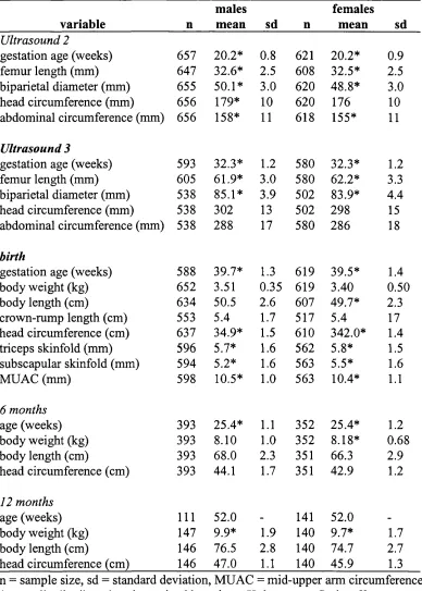 Table 2.13 Descriptive statistics in reduced sample
