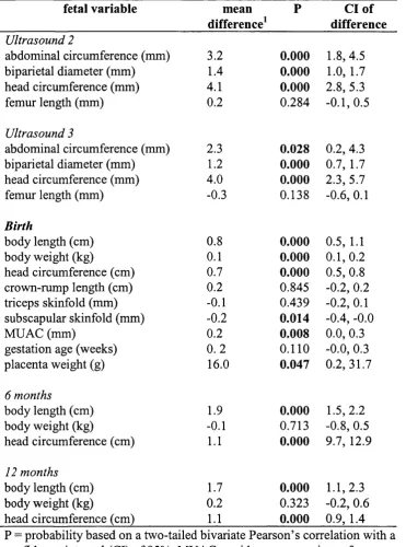 Table 2.14 Results of independent samples t-tests comparing variable means