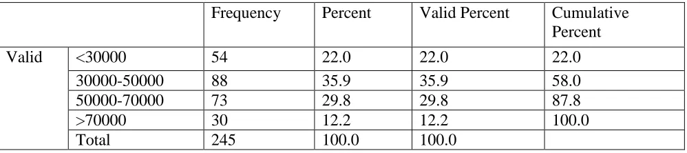 Table 4  
