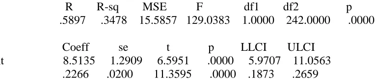 Table 8 path a shows the values for the predicted relationship between ASQ and CT. These values show that ASQ positively explains the CT