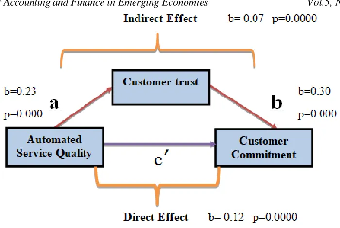 Table 11 Normal theory tests for indirect effect 
