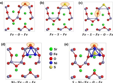 Figure 2.4 Top view of reactant structures corresponding to the reactions provided in Table 2.2
