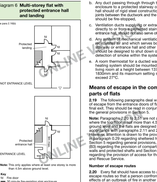 Diagram 6     Multi-storey flat with  protected entrance hall  and landing See para 2.6(b) ONLINE VERSION ONLINE VERSION ONLINE VERSION