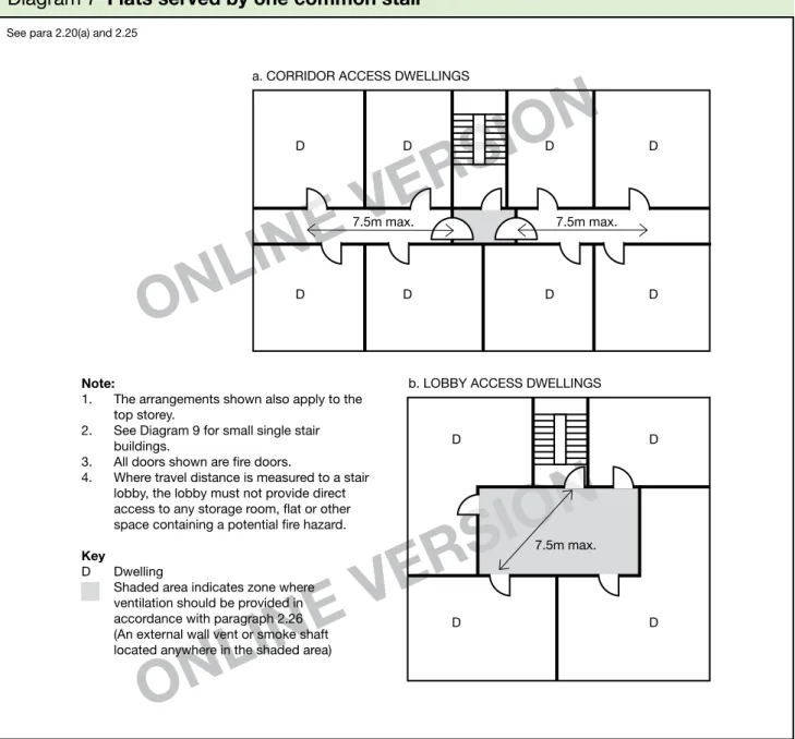 Diagram 7    Flats served by one common stair