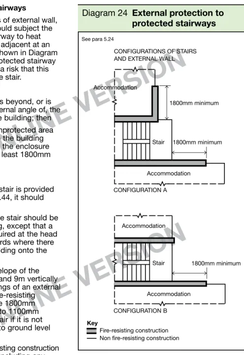 Diagram 24     External protection to  protected stairways See para 5.24 ONLINE VERSION ONLINE VERSION ONLINE VERSION
