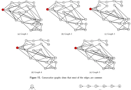 Figure 17.(b) A multihop network and its synchronization errors