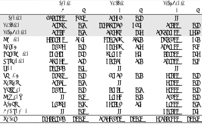 Table 1. Ethnic composition of the populations of Estonia, Latvia and Lithuania, 2010