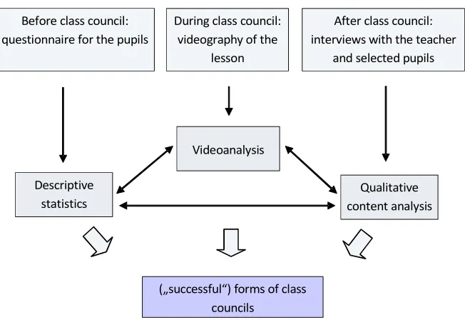 Table 1. School type, number of classes and gender of the teachers who participated in the study 