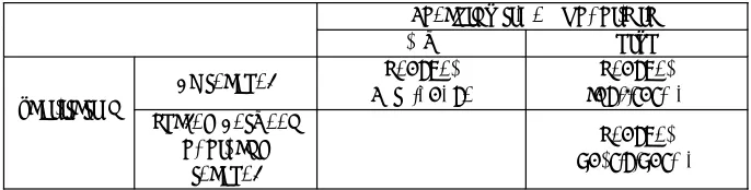 Table 2. Forms of class councils