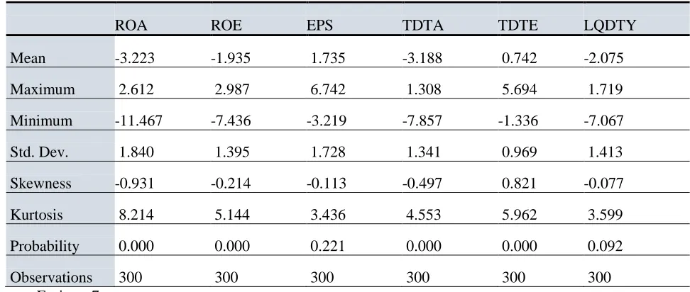 Table 1:    Results of Descriptive statistics  