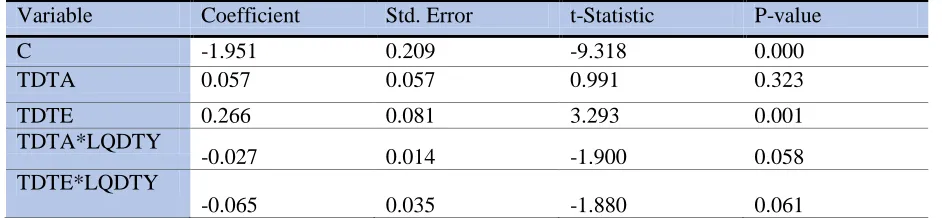 Table 5:Results of Hausman Test (ROE as Dependent Variable)  Variable 