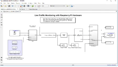 Figure 2. Simulink model for IoT sensor data acquisition