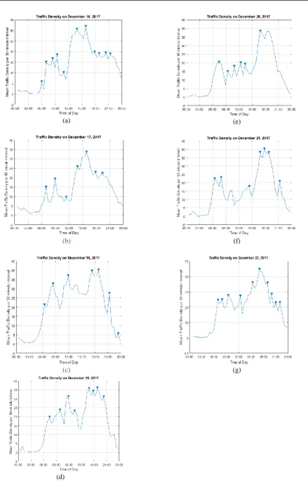 Figure 6.  (d)  Traffic Density on day wise- (a). On December 16 (b).  On December 17 (c)