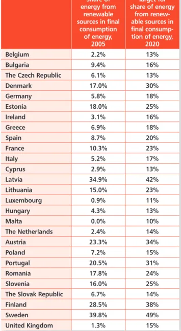 Table 1: Mandatory national targets set   out in the Directive (2005 and 2020)