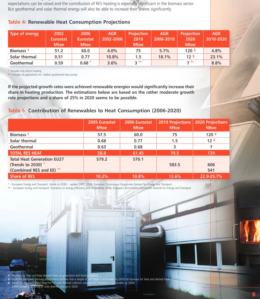 Table 5: Contribution of Renewables to Heat Consumption (2006-2020) If the projected growth rates were achieved renewable energies would significantly increase their share in heating production