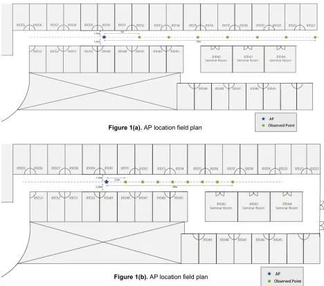 Figure 1(a). AP location field plan 