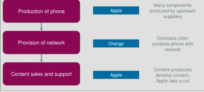 Figure 2.2: Simplified example of a possible manu-services supply chain 