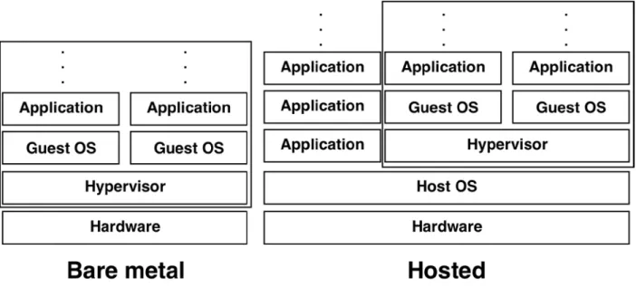 Figure 2-1. Full Virtualization Architectures 