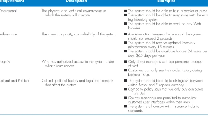 FIGURE 4-1 Nonfunctional Requirements